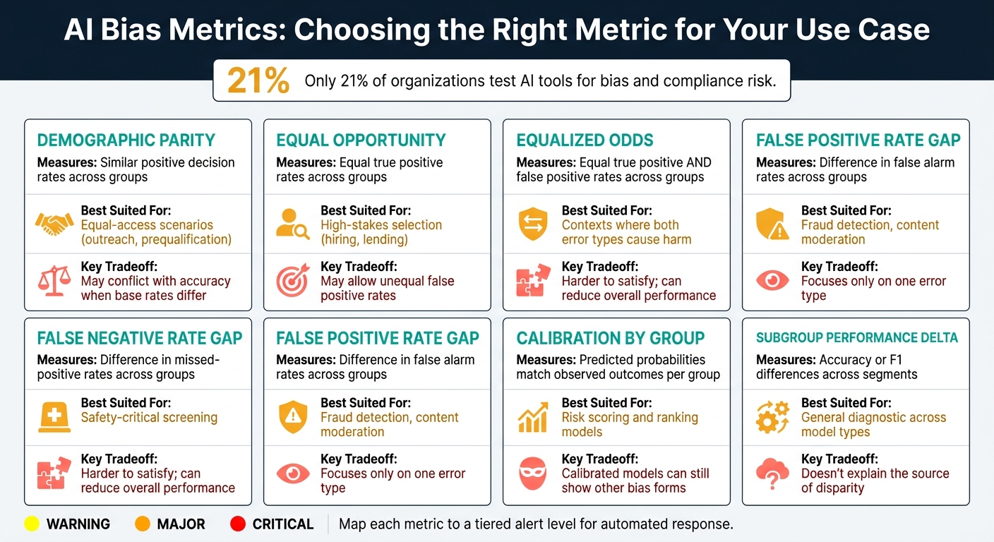 AI Bias Metrics Comparison: Choosing the Right Fairness Metric for Your Use Case