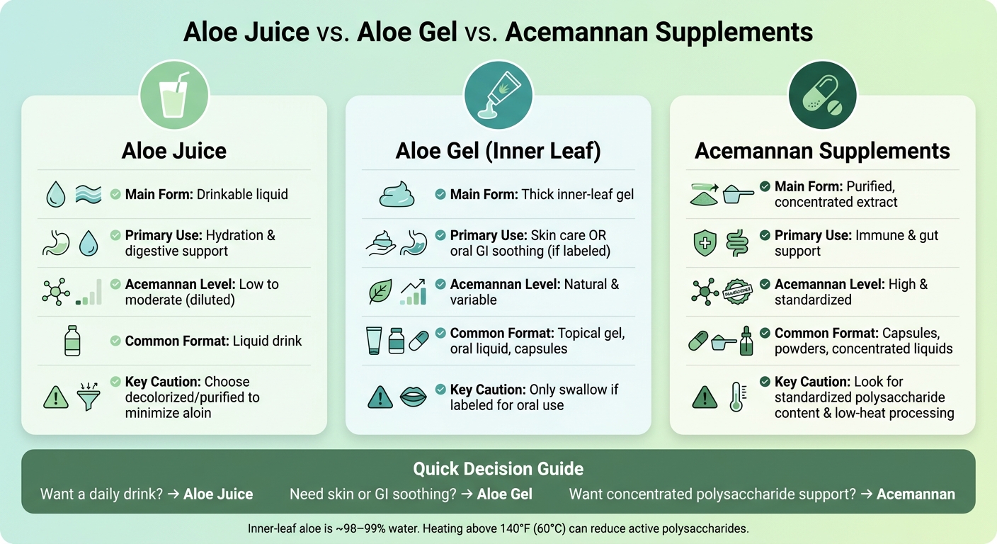 Aloe Juice vs. Aloe Gel vs. Acemannan Supplements: Which Is Right for You?