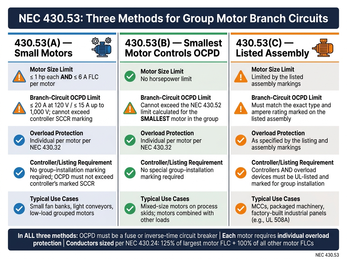 NEC 430.53 Group Motor Methods: A-B-C Comparison Chart