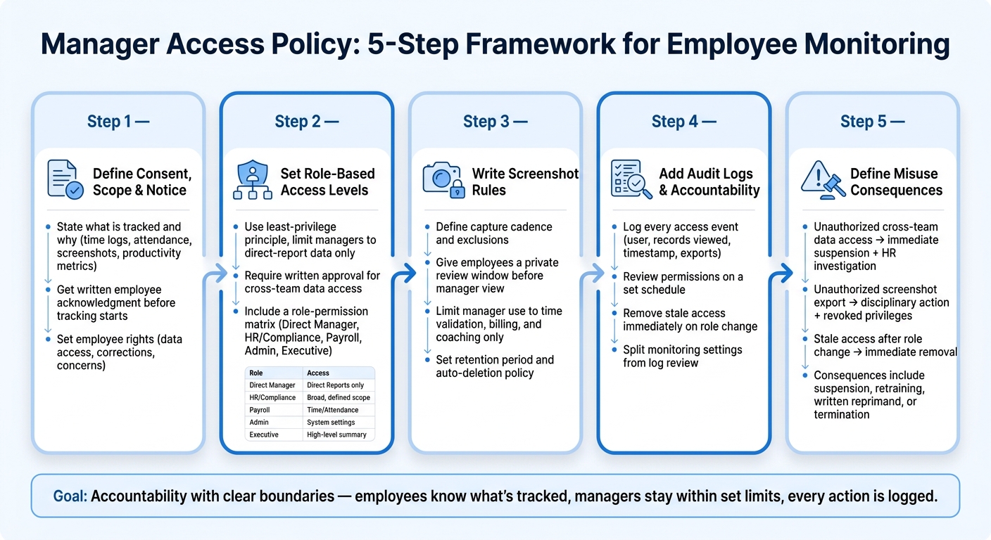 Manager Access Policy: 5-Step Framework for Employee Monitoring