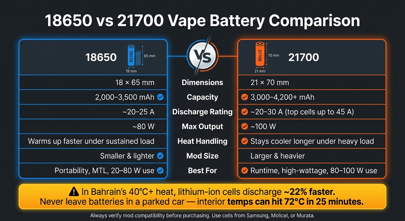 18650 Vs 21700 Vape Batteries: Comparison 2 18650 vs 21700 vape battery: full comparison chart