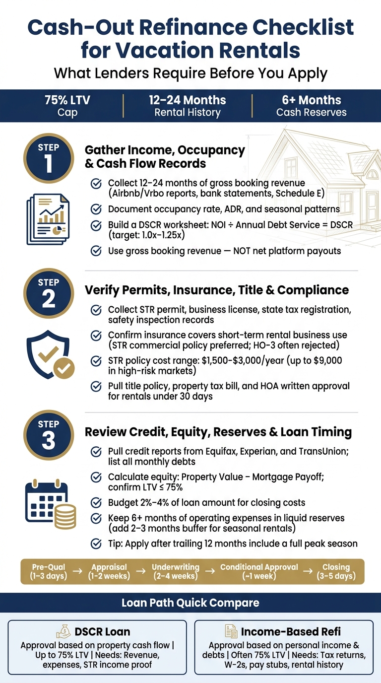 Cash-Out Refinance Checklist for Vacation Rentals: Step-by-Step Guide