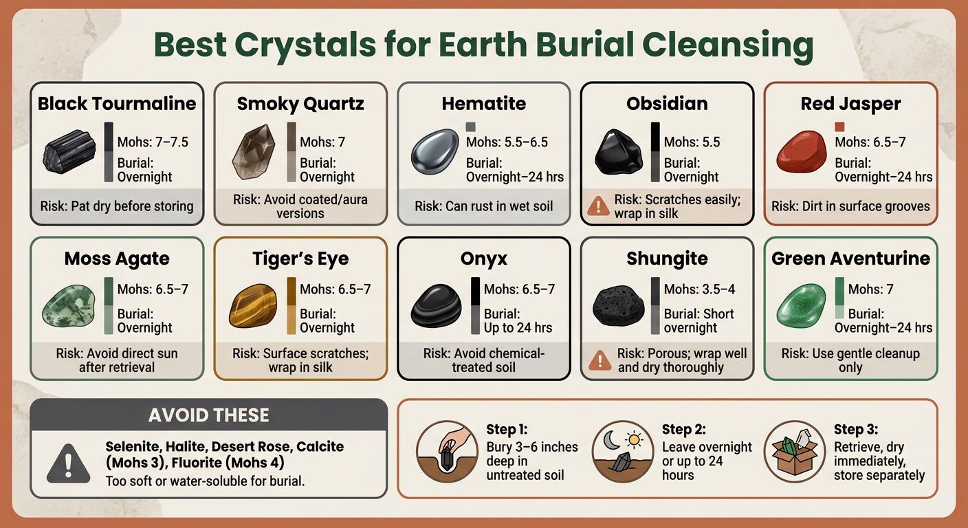 Best Crystals for Earth Burial: Hardness, Burial Time & Key Risks