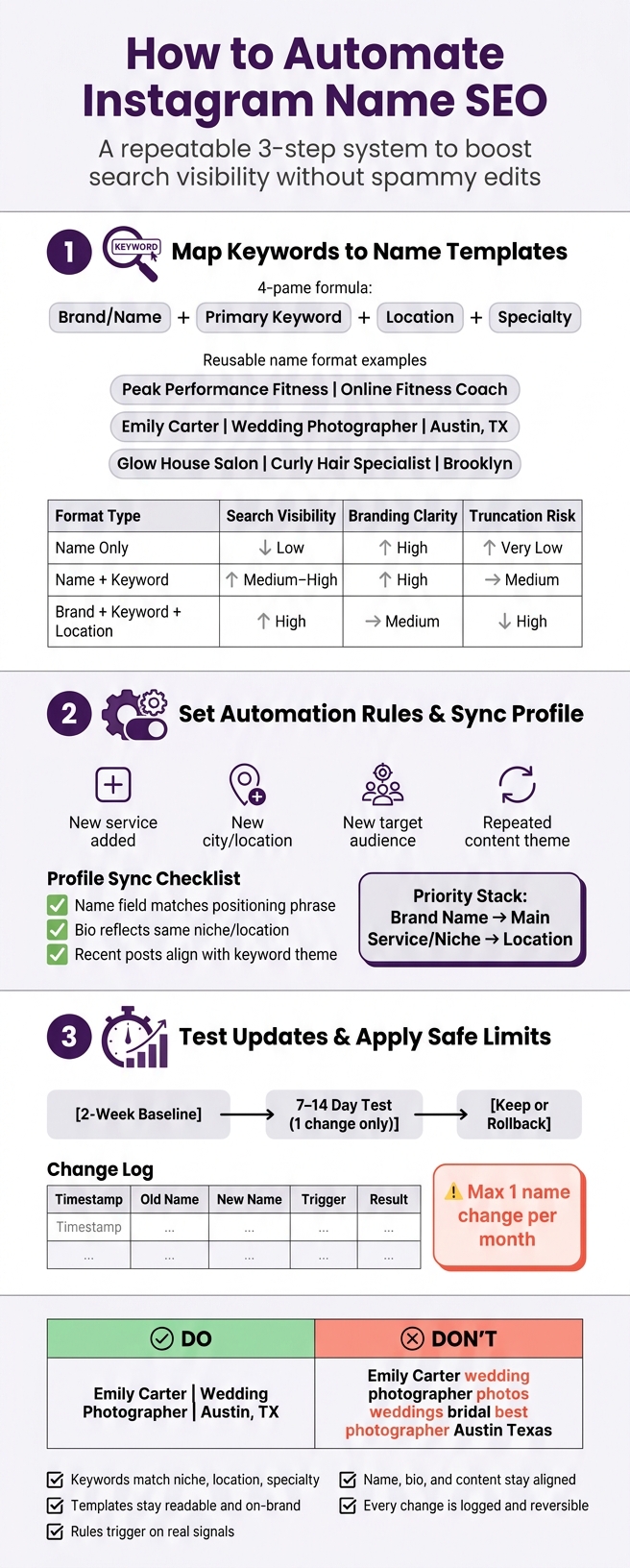 Instagram Name SEO: 3-Step Automation Workflow