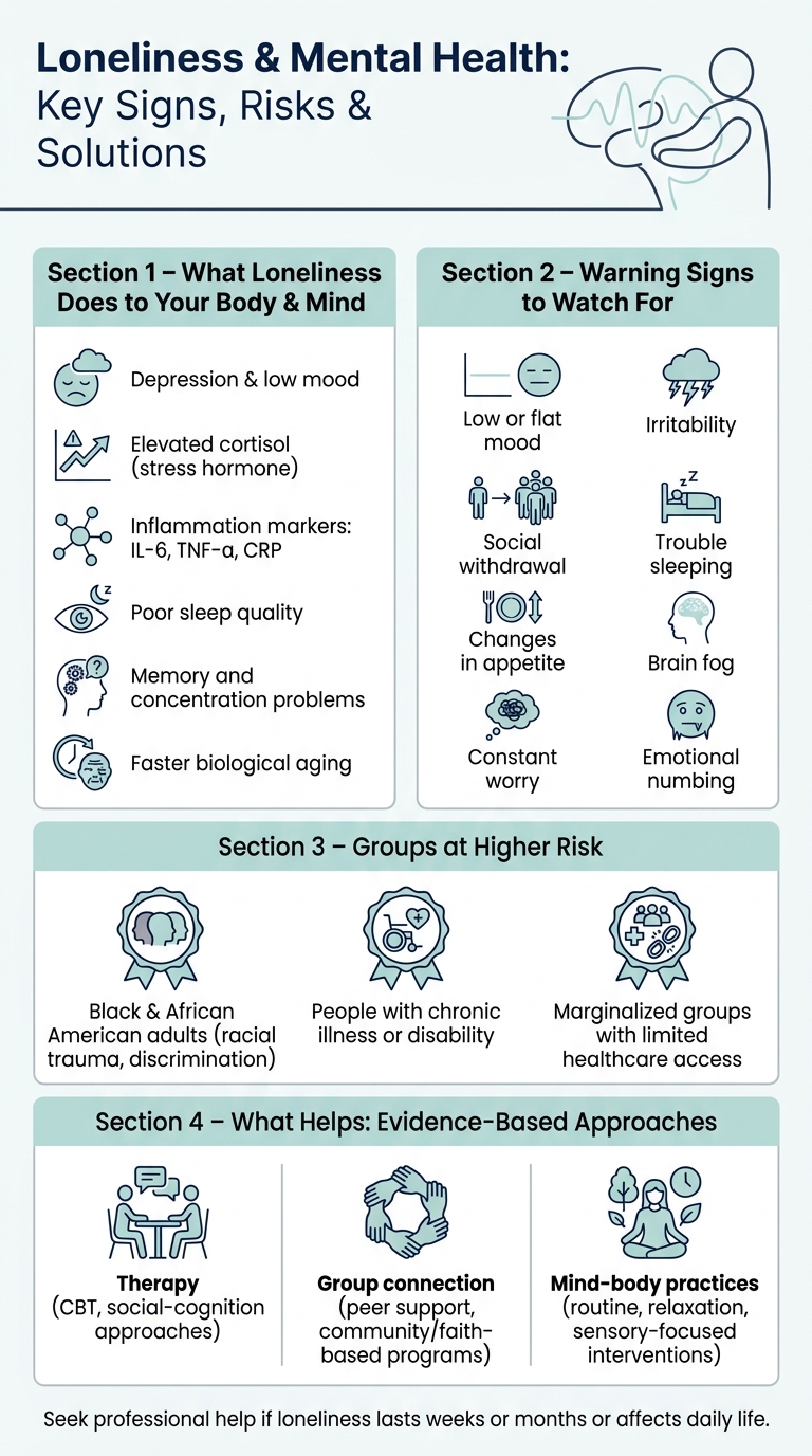 Loneliness & Mental Health: Key Signs, Risks & Solutions