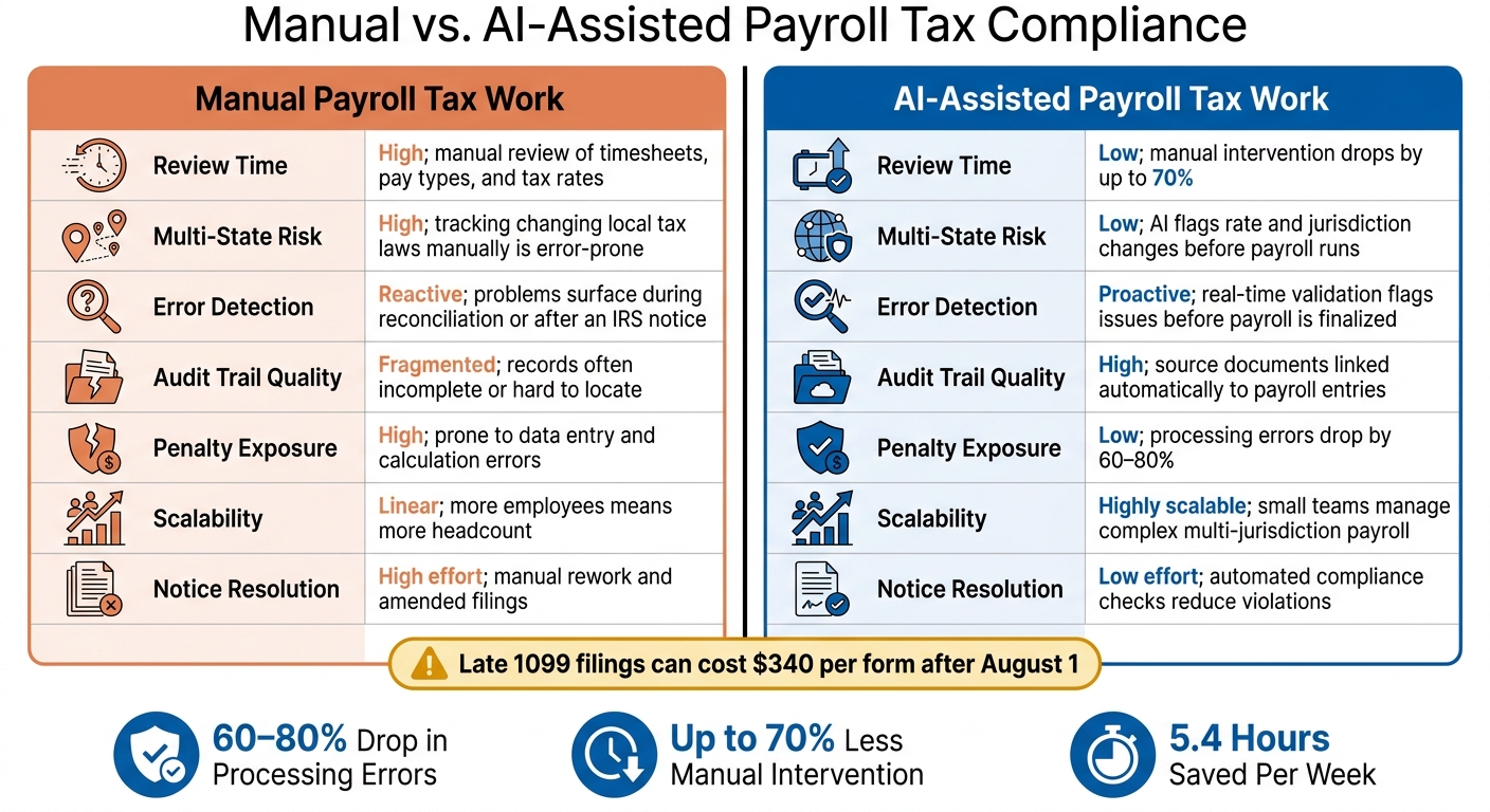 Manual vs. AI-Assisted Payroll Tax Compliance: Key Differences