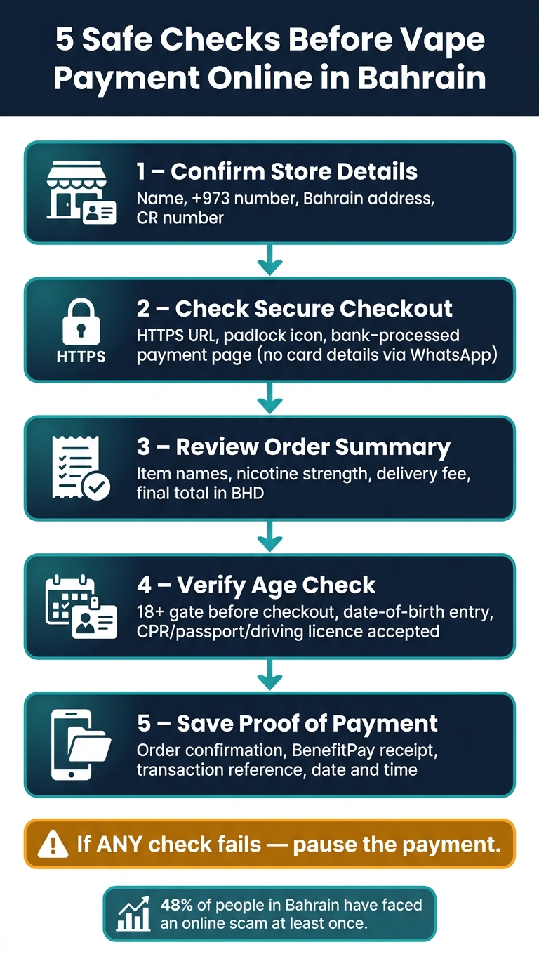 5 Safe Checks Before Vape Payment Online 2 5 safe checks before paying for vapes online in bahrain