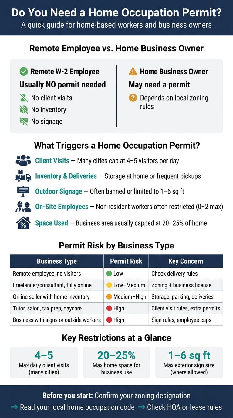 Home-Based Business Permit Risk by Business Type