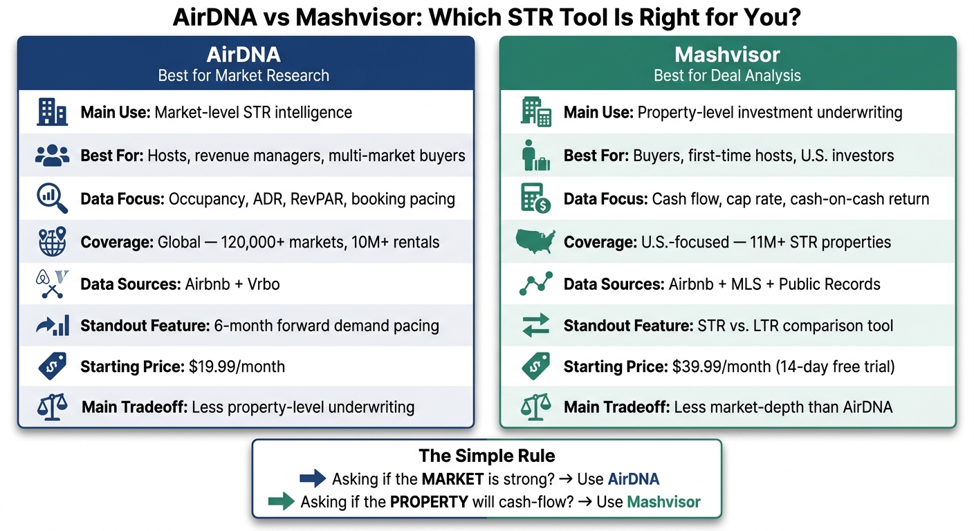 AirDNA vs Mashvisor: STR Tool Comparison at a Glance