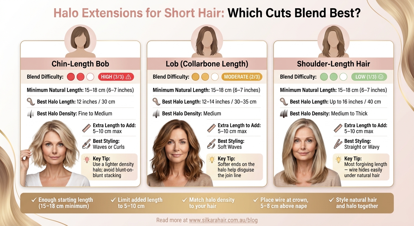 Halo Extensions for Short Hair: Blend Difficulty by Cut Type