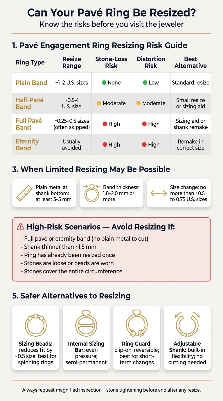 Pavé Ring Resizing Risk: Which Ring Types Can Be Resized?
