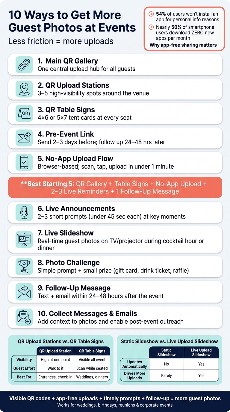 10 Ways to Get More Guest Photos at Events: Quick Comparison