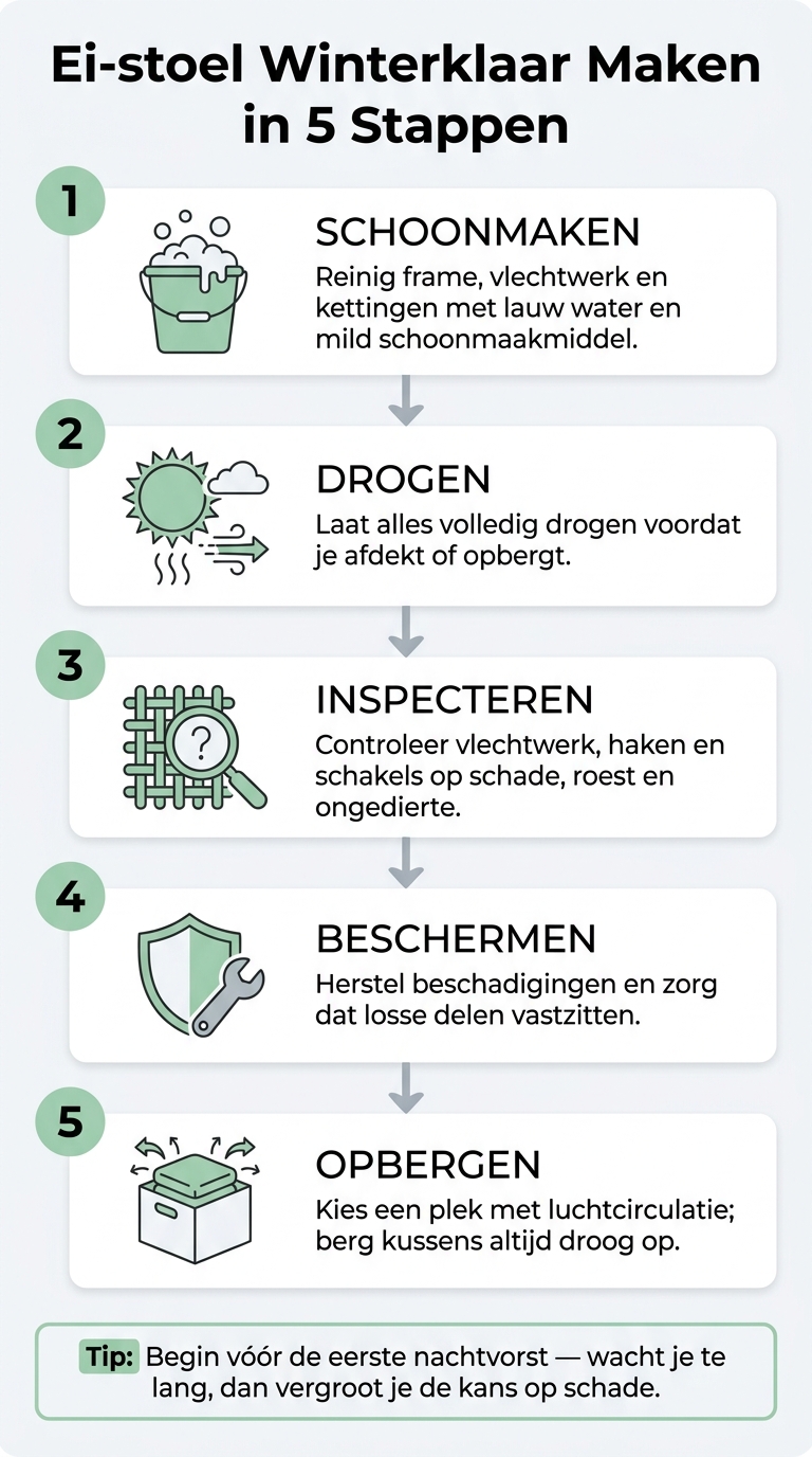 Ei-stoel Winterklaar Maken in 5 Stappen