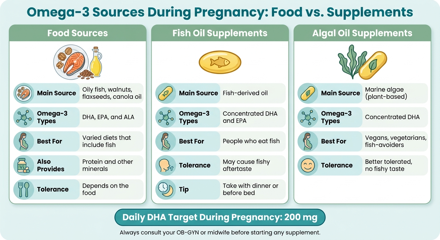 Omega-3 Sources During Pregnancy: Food vs. Supplements Compared