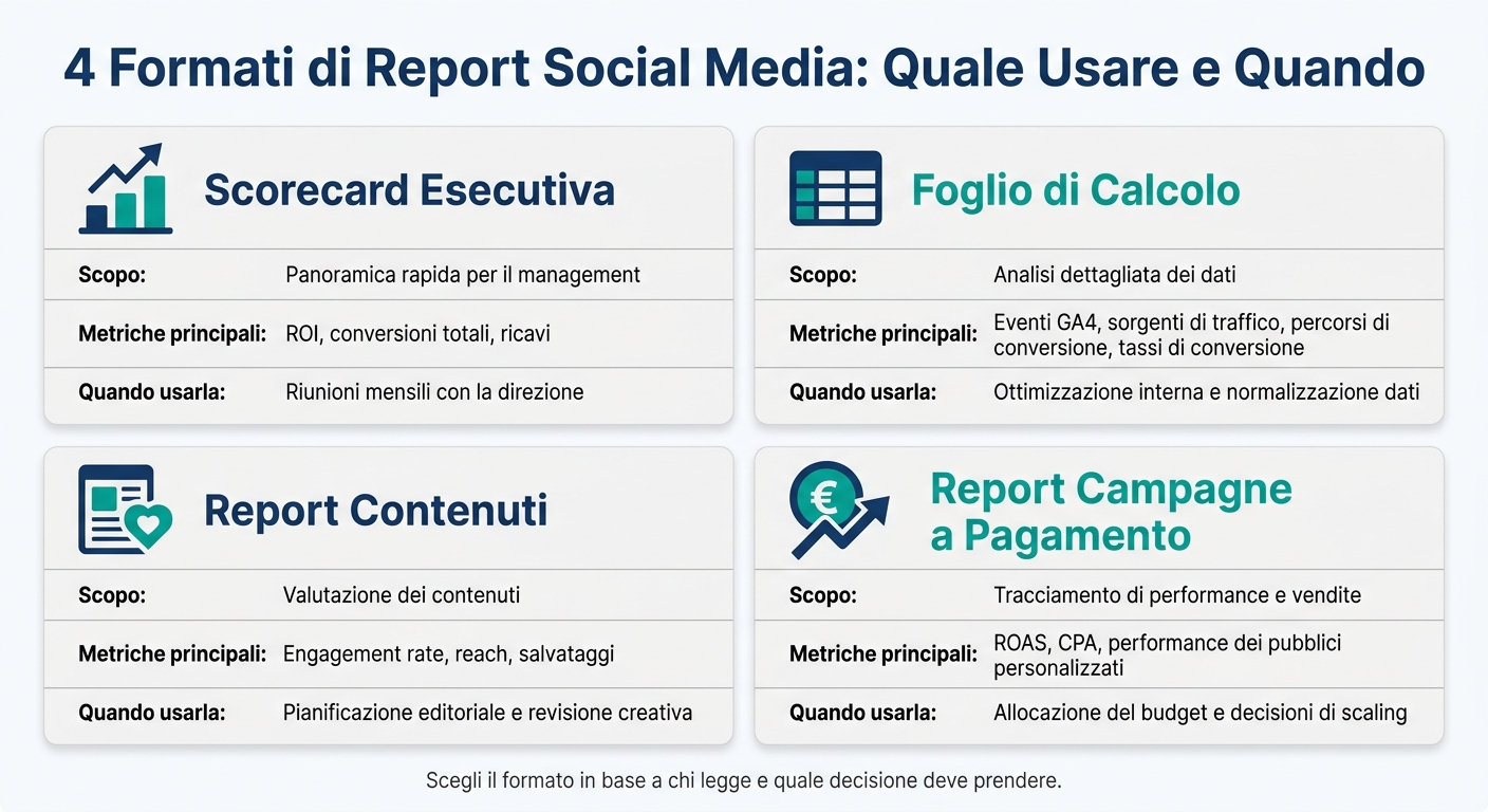 Guida completa ai template di report social media 1 4 formati di report social media: quale usare e quando