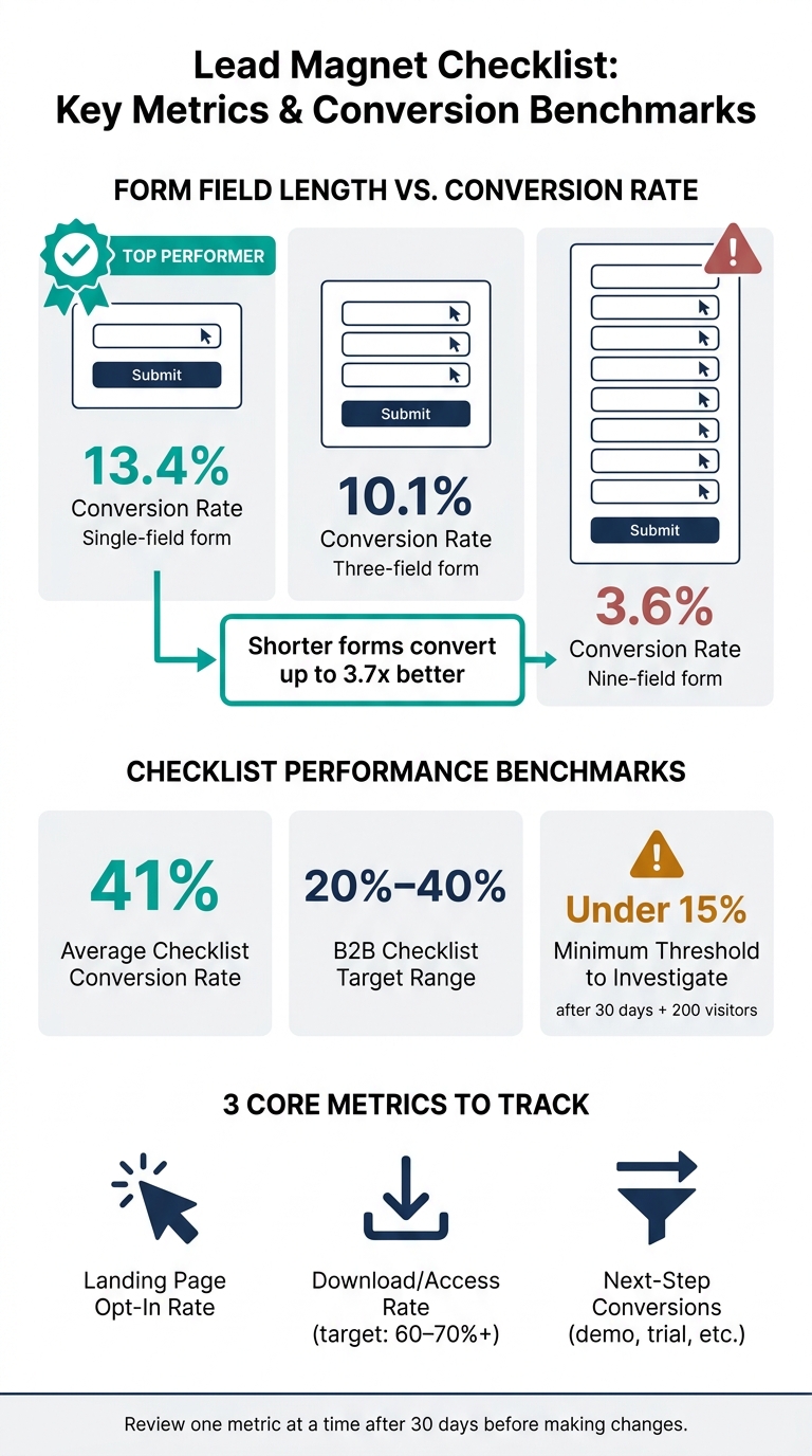 Lead Magnet Checklist: Key Metrics & Conversion Benchmarks