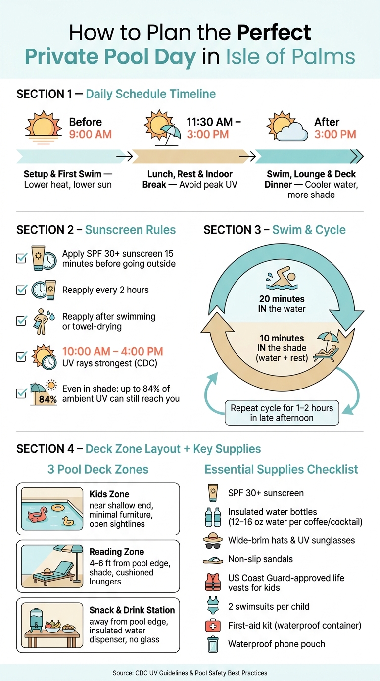 Private Pool Day Schedule: Isle of Palms Timing & Safety Guide