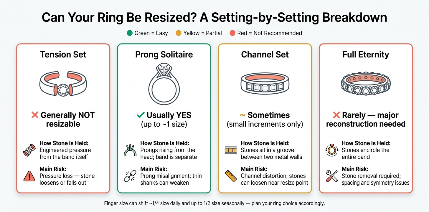 Ring Setting Resizability Comparison Chart
