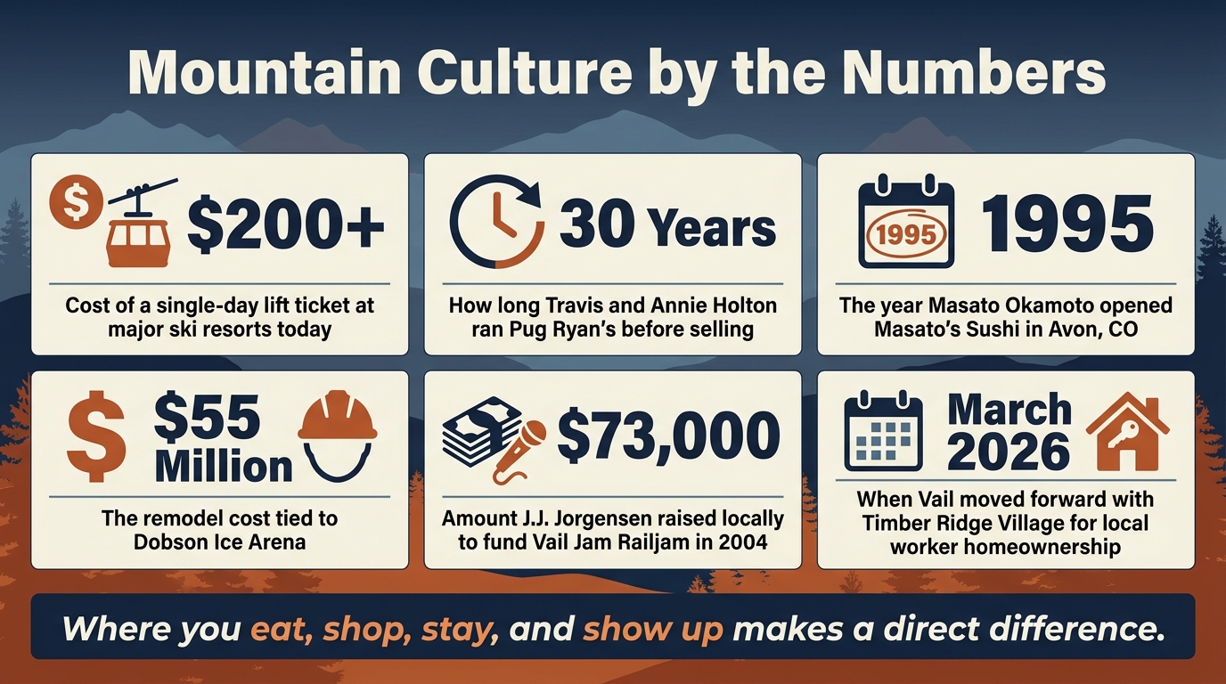 Mountain Culture by the Numbers: Key Facts About Ski Town Identity