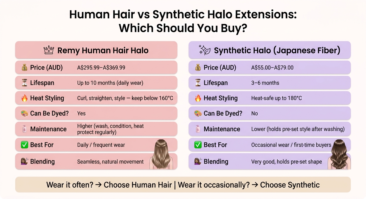 Human Hair vs Synthetic Halo Extensions: Full Comparison