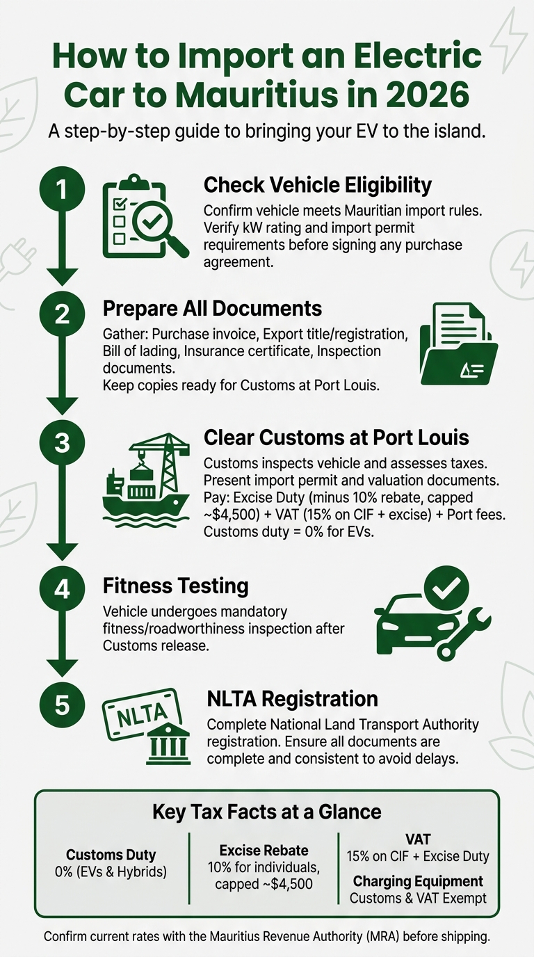 How to Import an Electric Car to Mauritius in 2026: Step-by-Step Guide