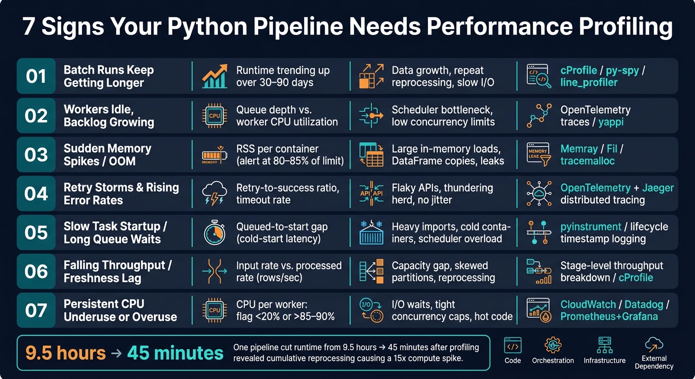 7 Signs Your Python Pipeline Needs Performance Profiling