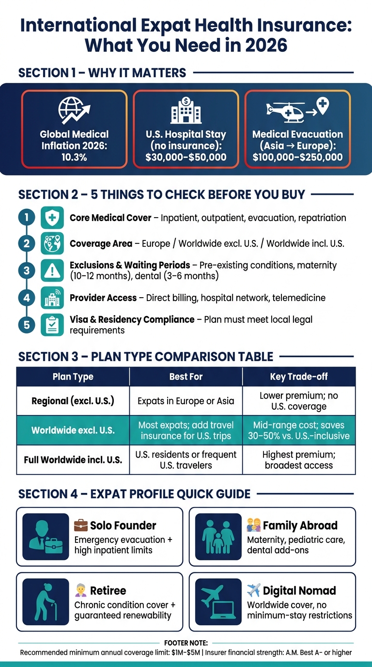 International Expat Health Insurance: 2026 Plan Comparison & Key Cost Facts