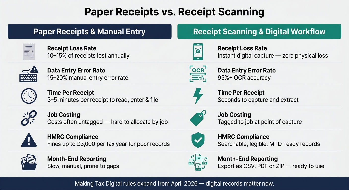 Paper Receipts vs Receipt Scanning: Key Stats & Workflow Comparison