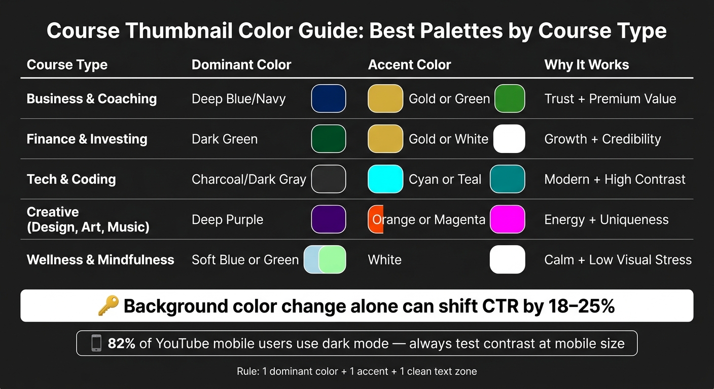 Course Thumbnail Color Guide: Best Palettes by Course Type