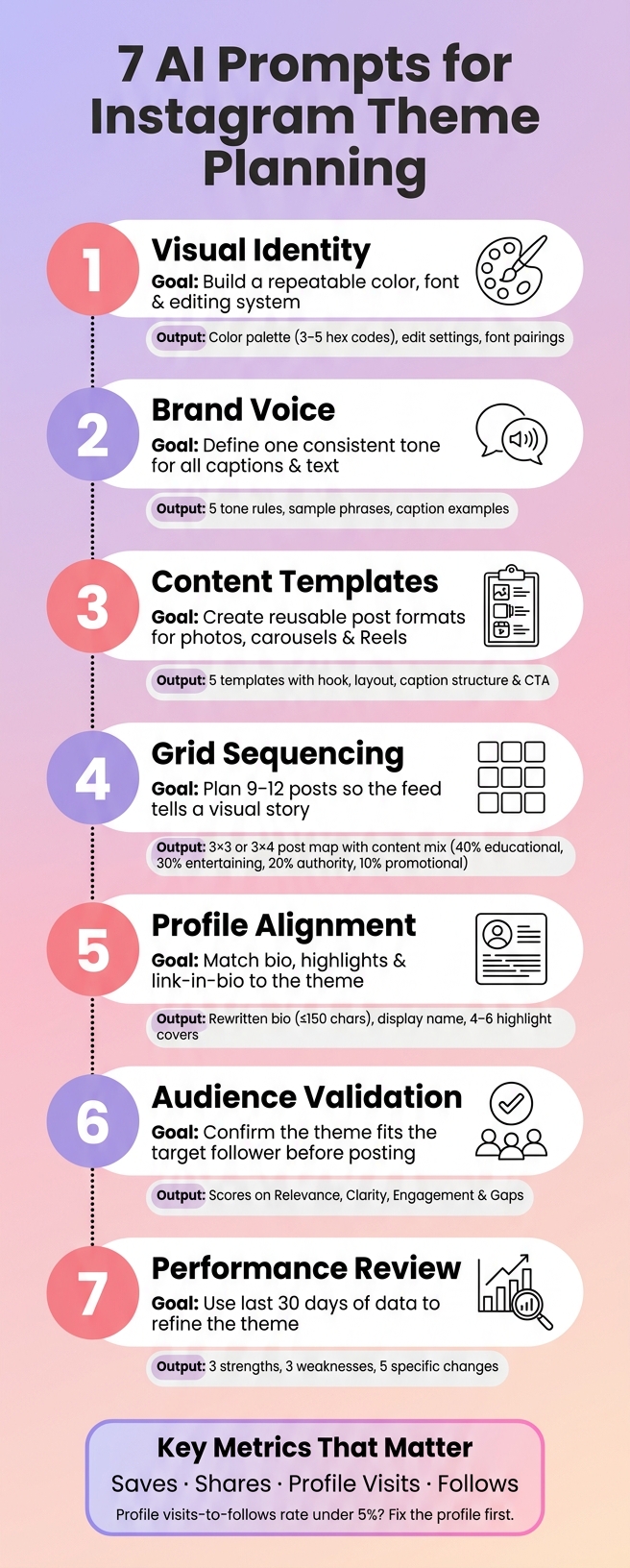 7 AI Prompts for Instagram Theme Planning: A Complete System