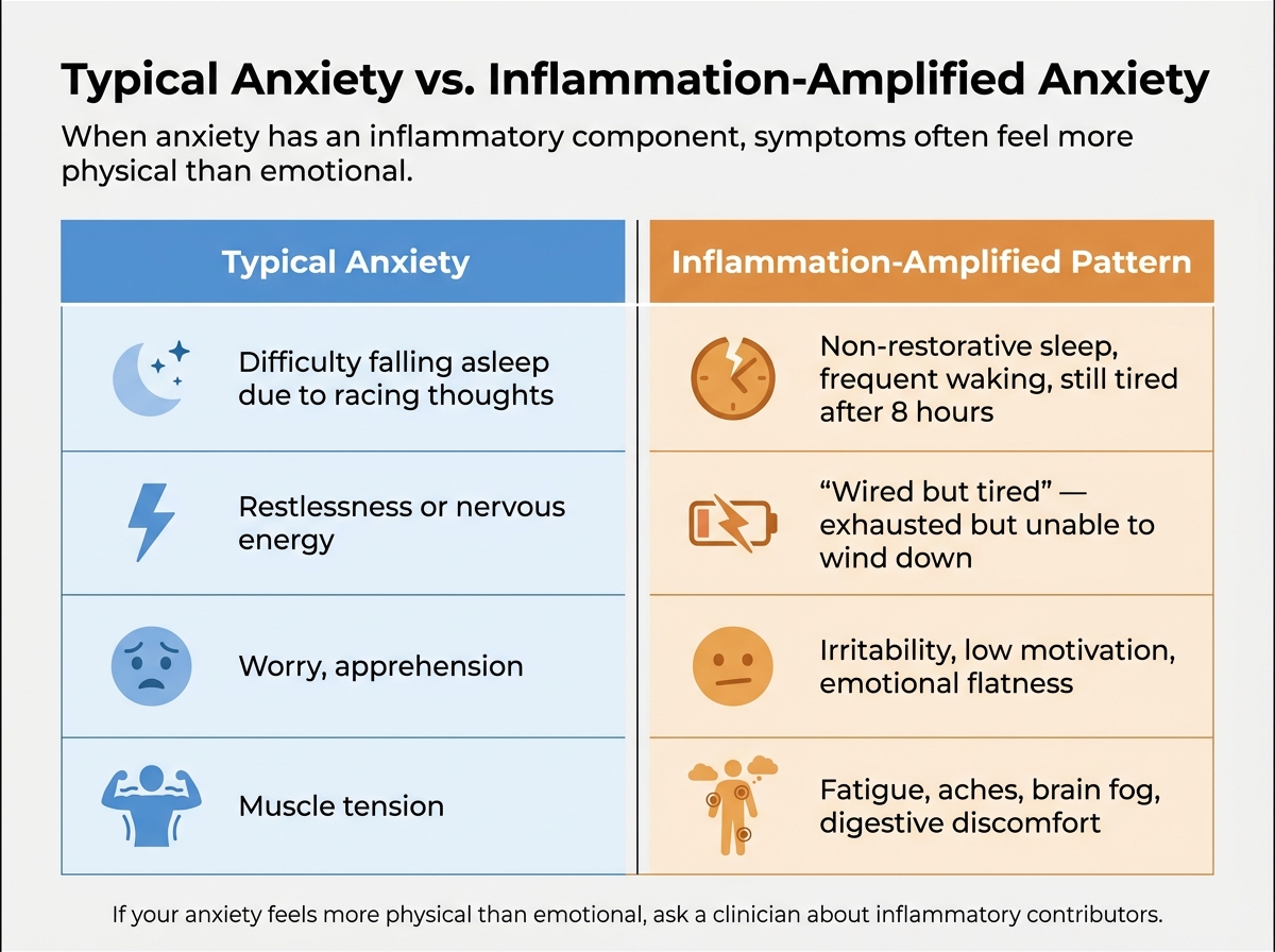 Typical Anxiety vs. Inflammation-Amplified Anxiety: Key Symptom Differences