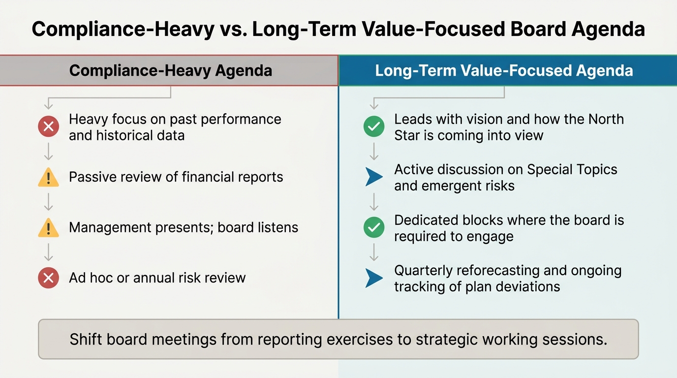 Compliance-Heavy vs. Value-Focused Board Agenda: Key Differences