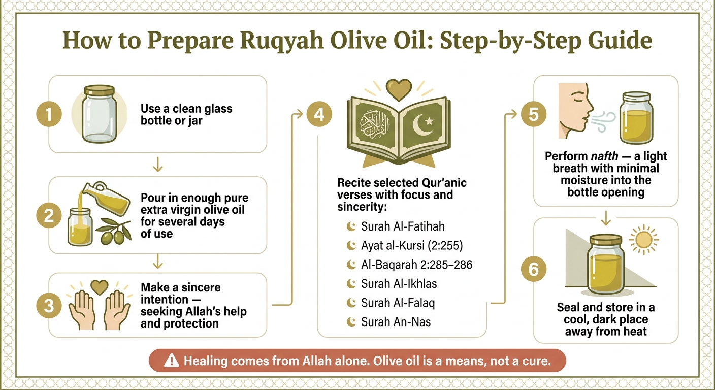 How to Prepare Ruqyah Olive Oil: Step-by-Step Guide