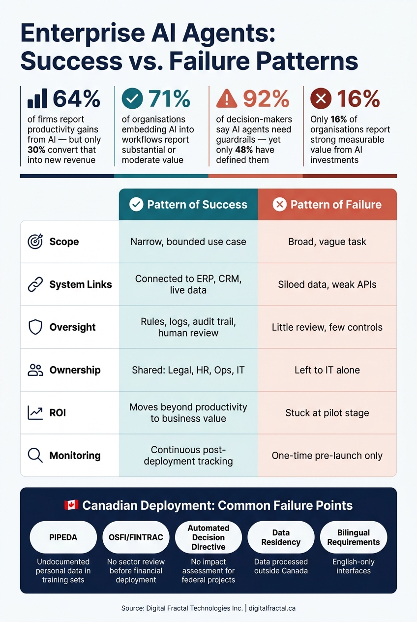 Enterprise AI Agent Success vs. Failure: Key Patterns & Stats