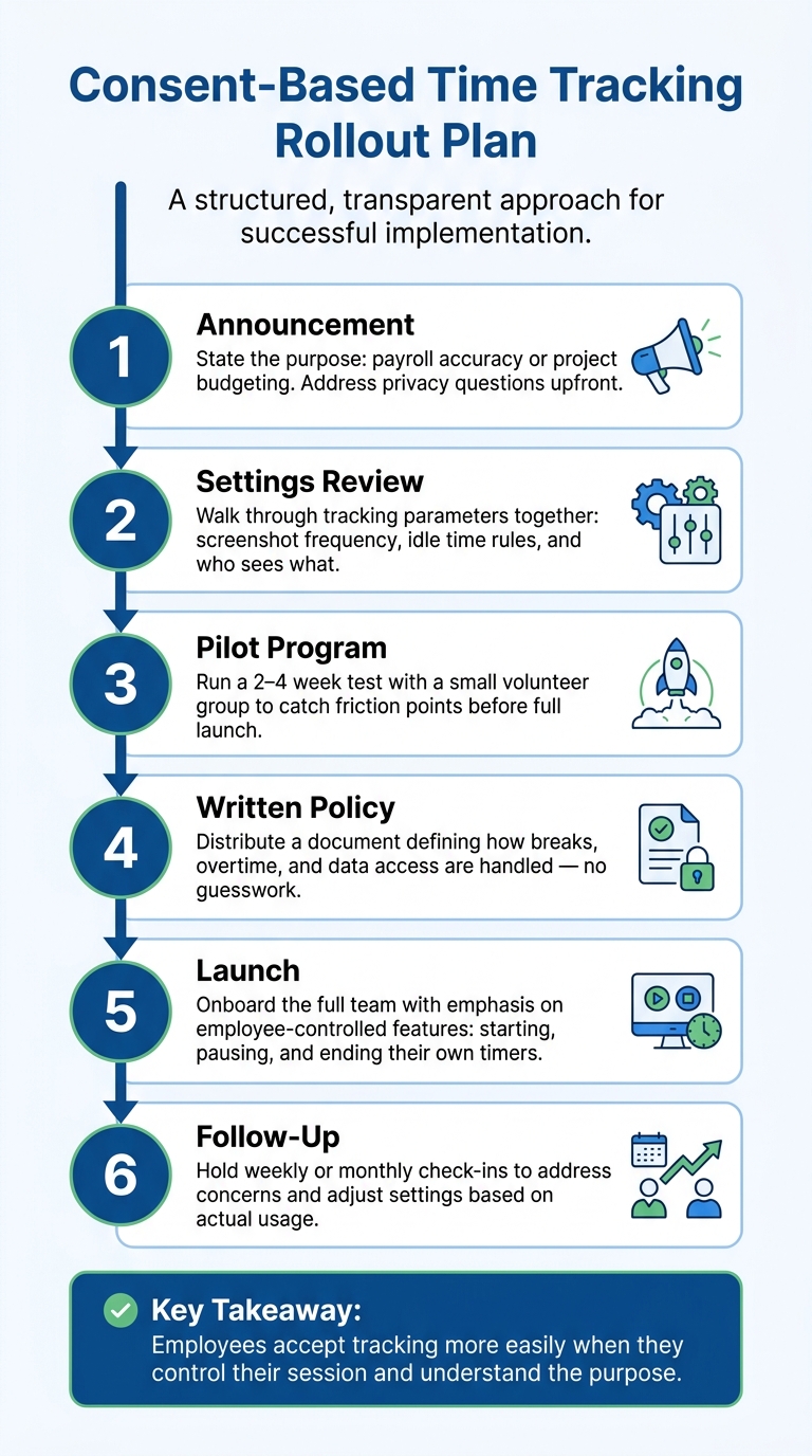 Consent-Based Time Tracking Rollout Plan: 6 Steps to Team Buy-In