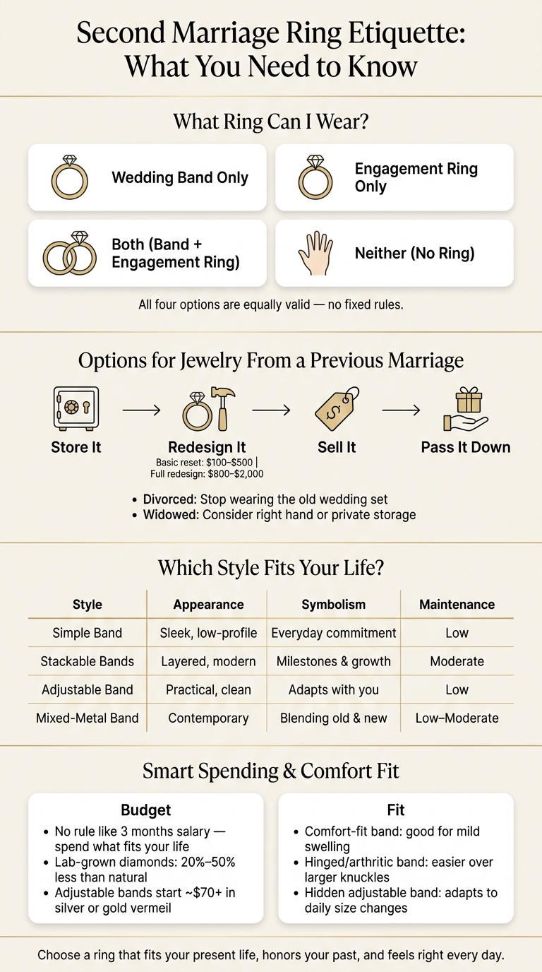 Second Marriage Ring Options: Styles, Fit & Budget at a Glance