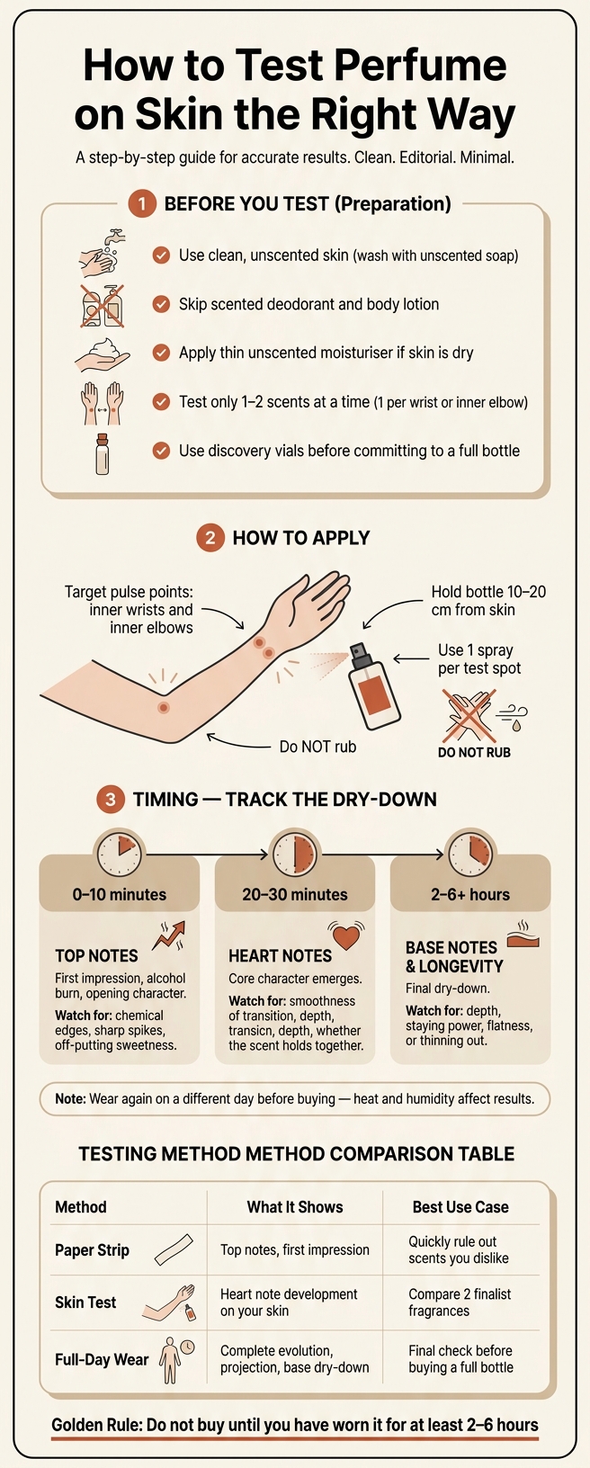 How to Test Perfume on Skin: Step-by-Step Guide
