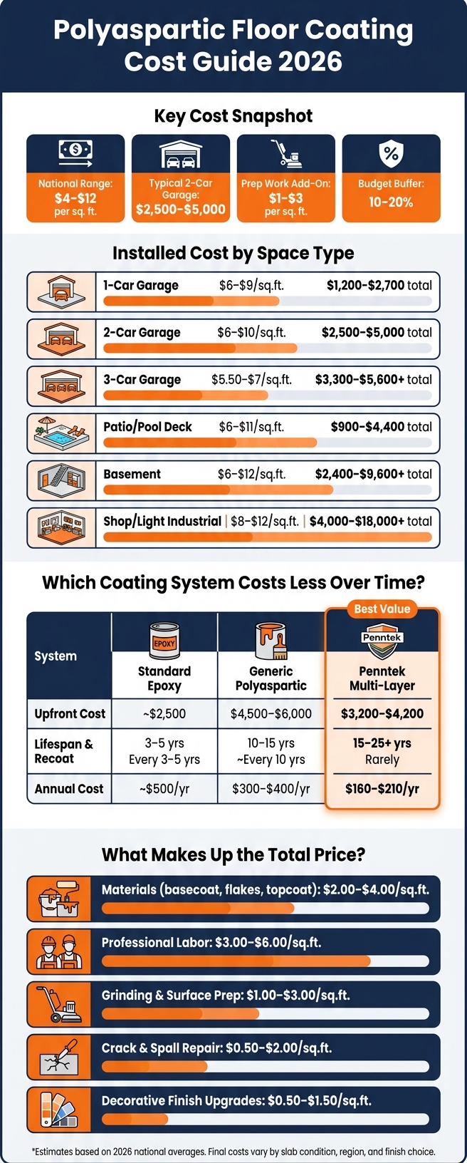 Polyaspartic Floor Coating Cost Guide 2026 1 Polyaspartic Floor Coating Cost By Space Type & System (2026)