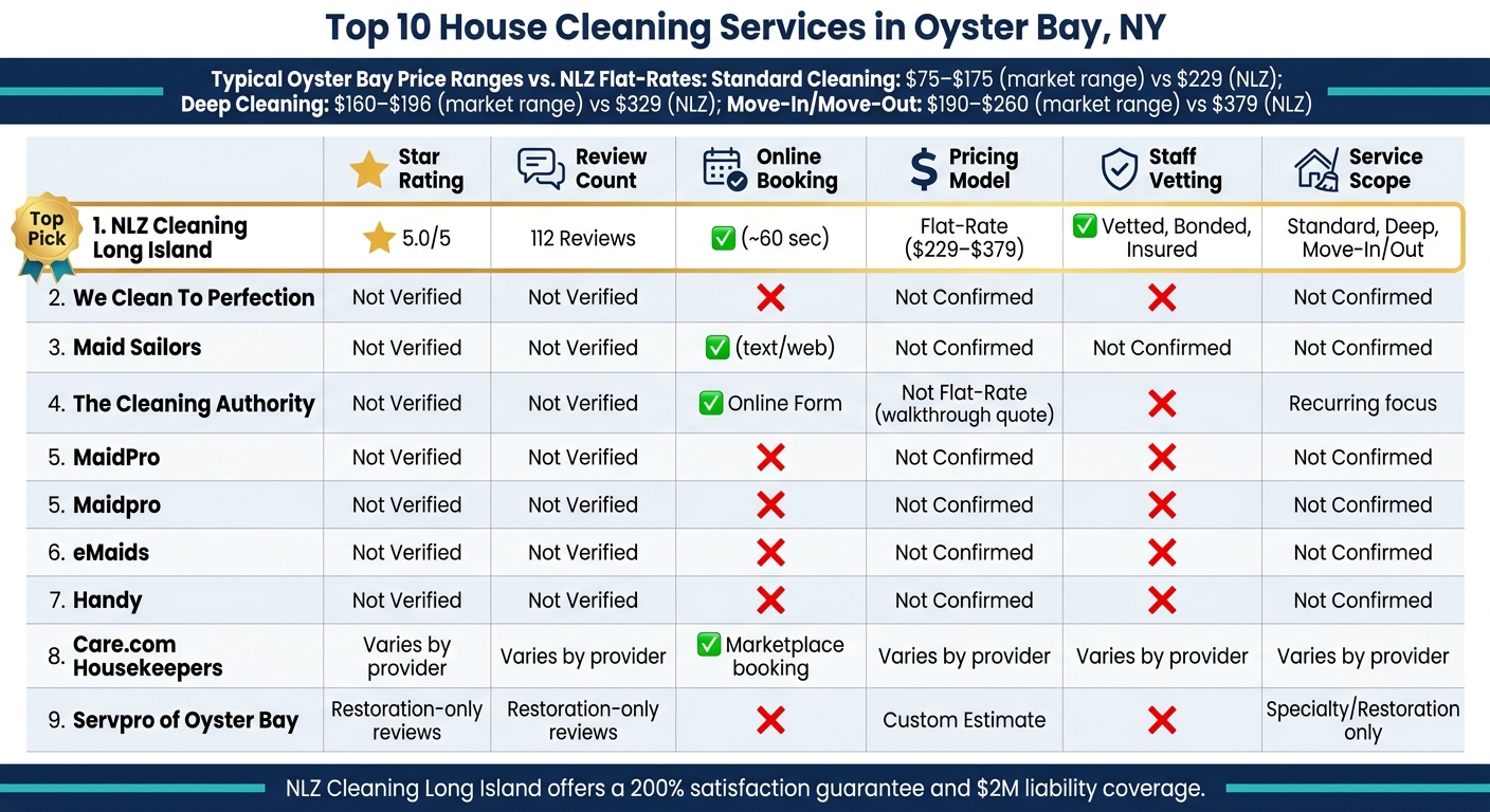 Top 10 House Cleaning Services in Oyster Bay, NY – Side-by-Side Comparison