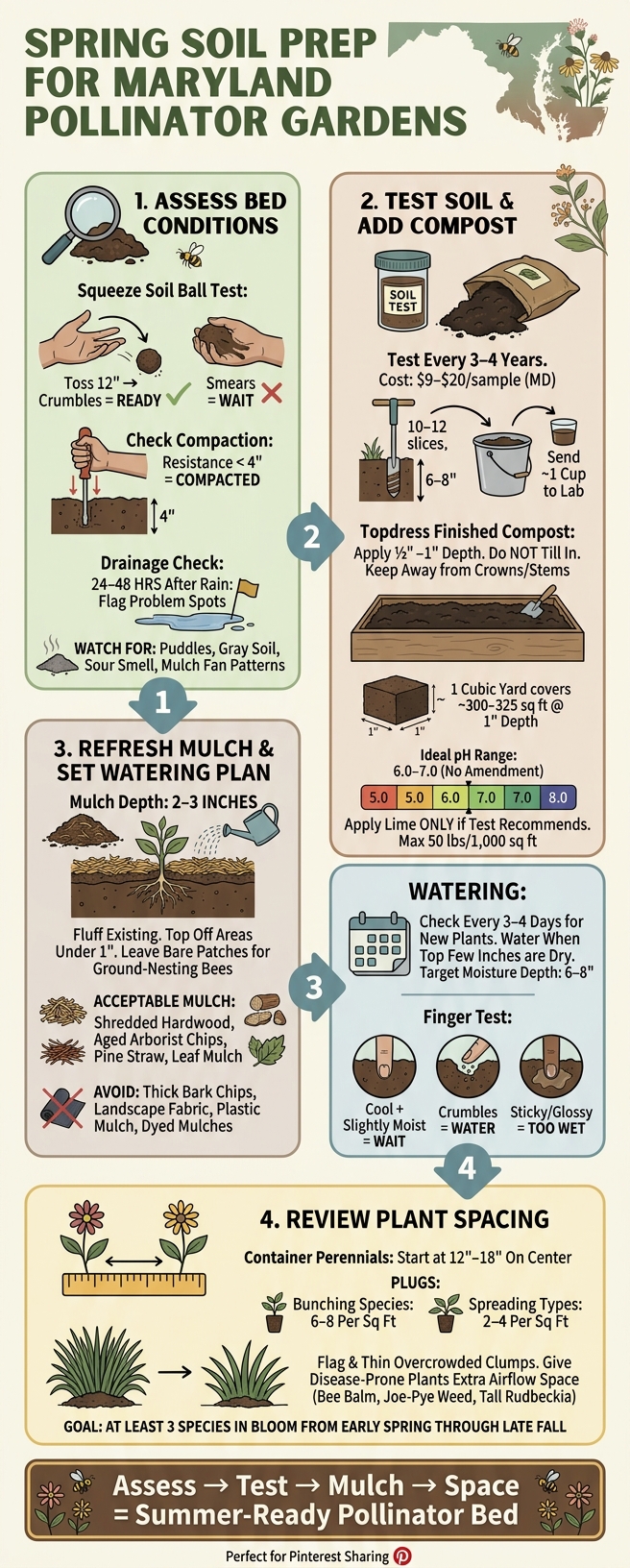 Spring Soil Prep Checklist for Maryland Pollinator Gardens