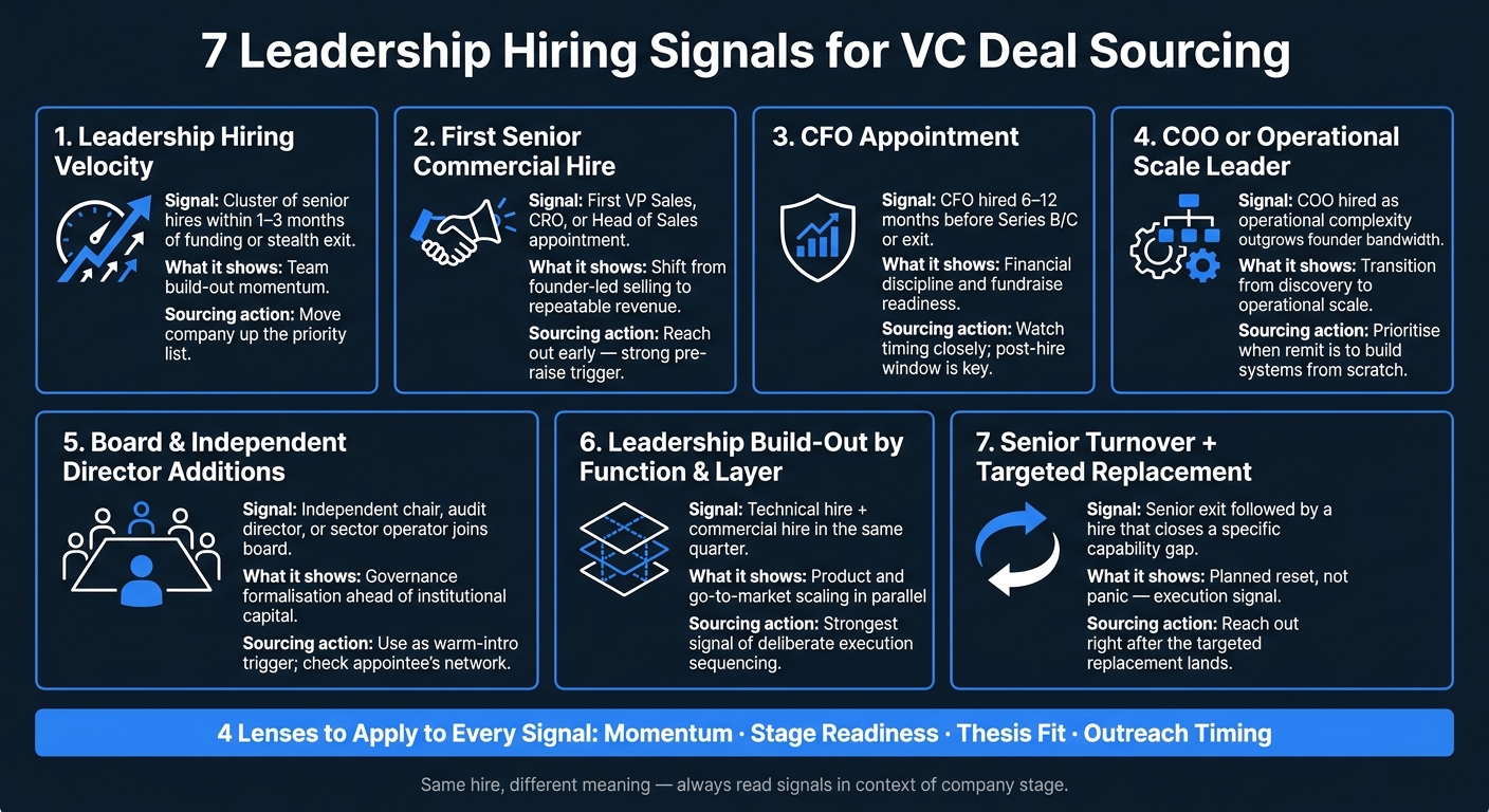 7 Leadership Hiring Signals for VC Deal Sourcing