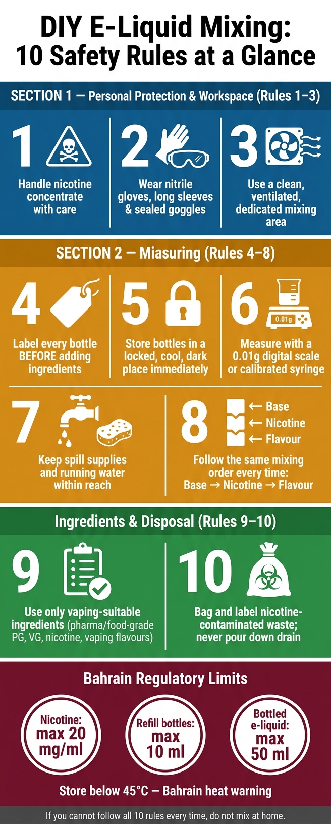 Diy E-Liquid Safety Guide: 10 Rules 2 Diy e-liquid mixing: 10 safety rules at a glance