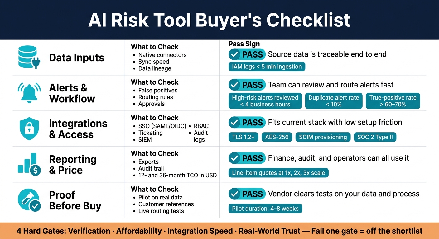AI Risk Tool Buyer's Checklist: 5 Key Evaluation Areas