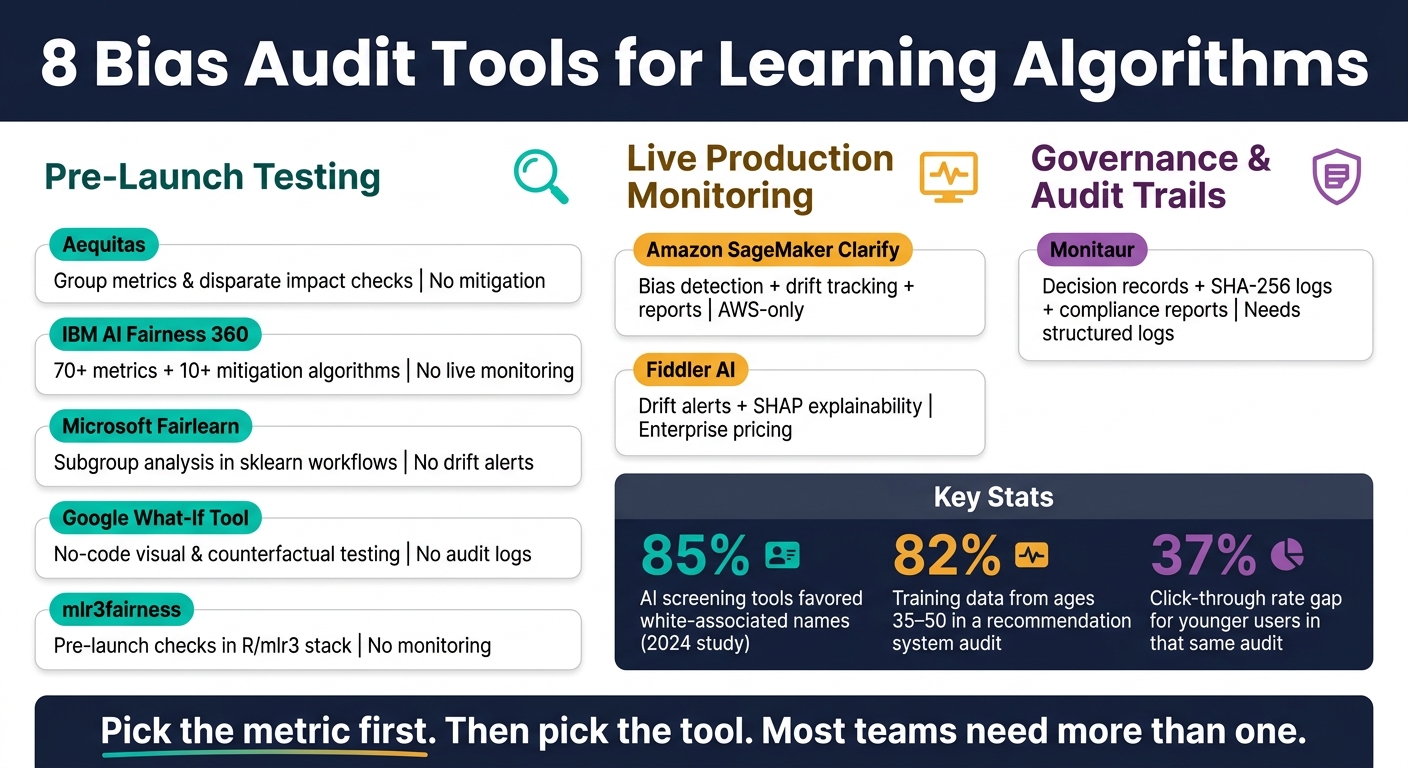 8 Bias Audit Tools for Learning Algorithms: Pre-Launch vs. Production