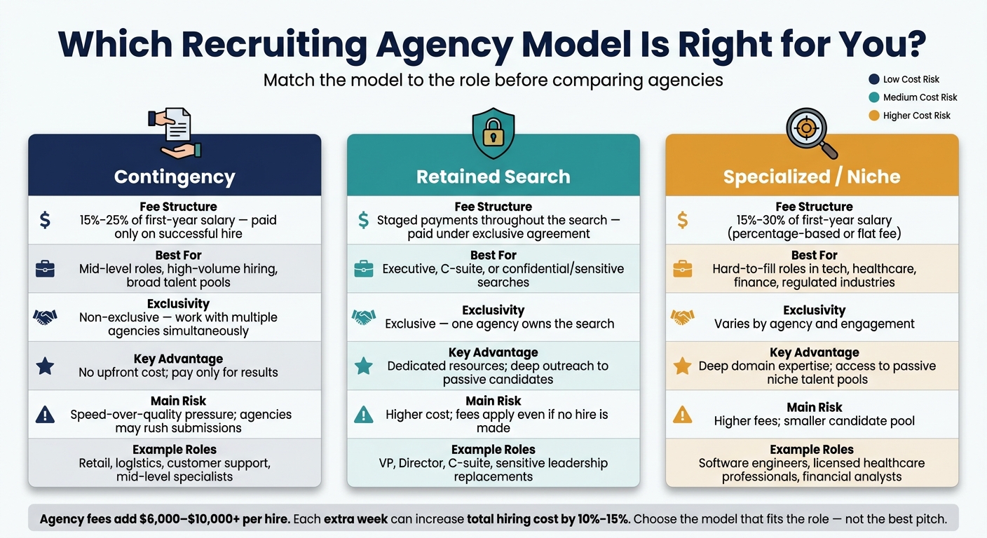 Recruiting Agency Types: Fees, Best Uses & Trade-offs