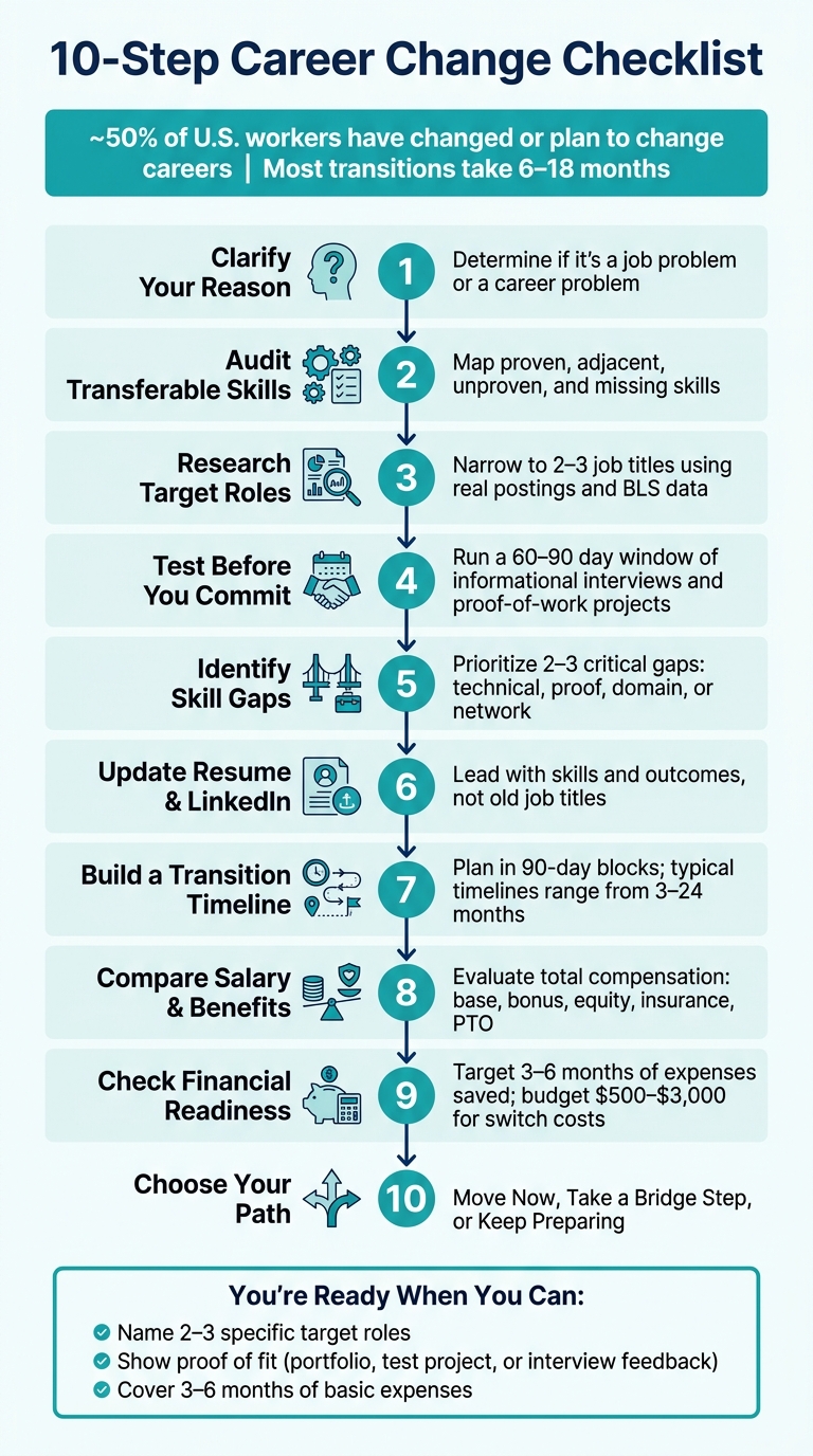 10-Step Career Change Checklist: From Doubt to Decision
