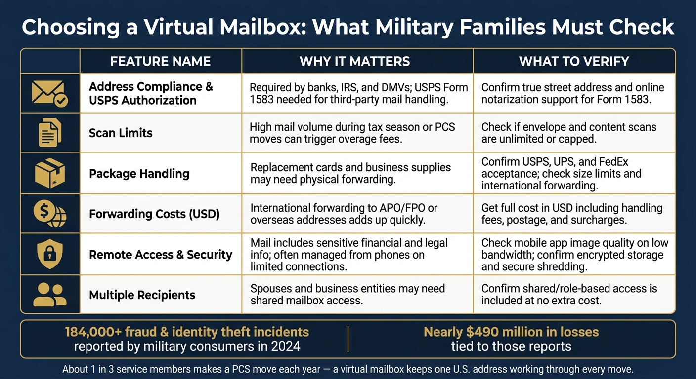 Virtual Mailbox for Military Families: Key Features & What to Look For