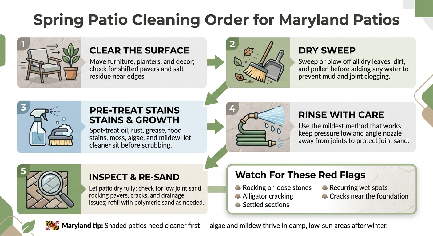 Spring Patio Cleaning Order for Maryland Patios