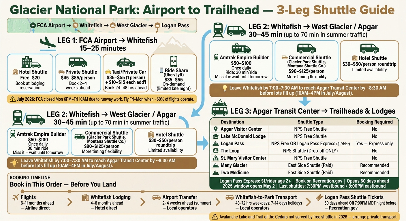 Glacier National Park Shuttle Route: FCA Airport to Trailhead Step-by-Step