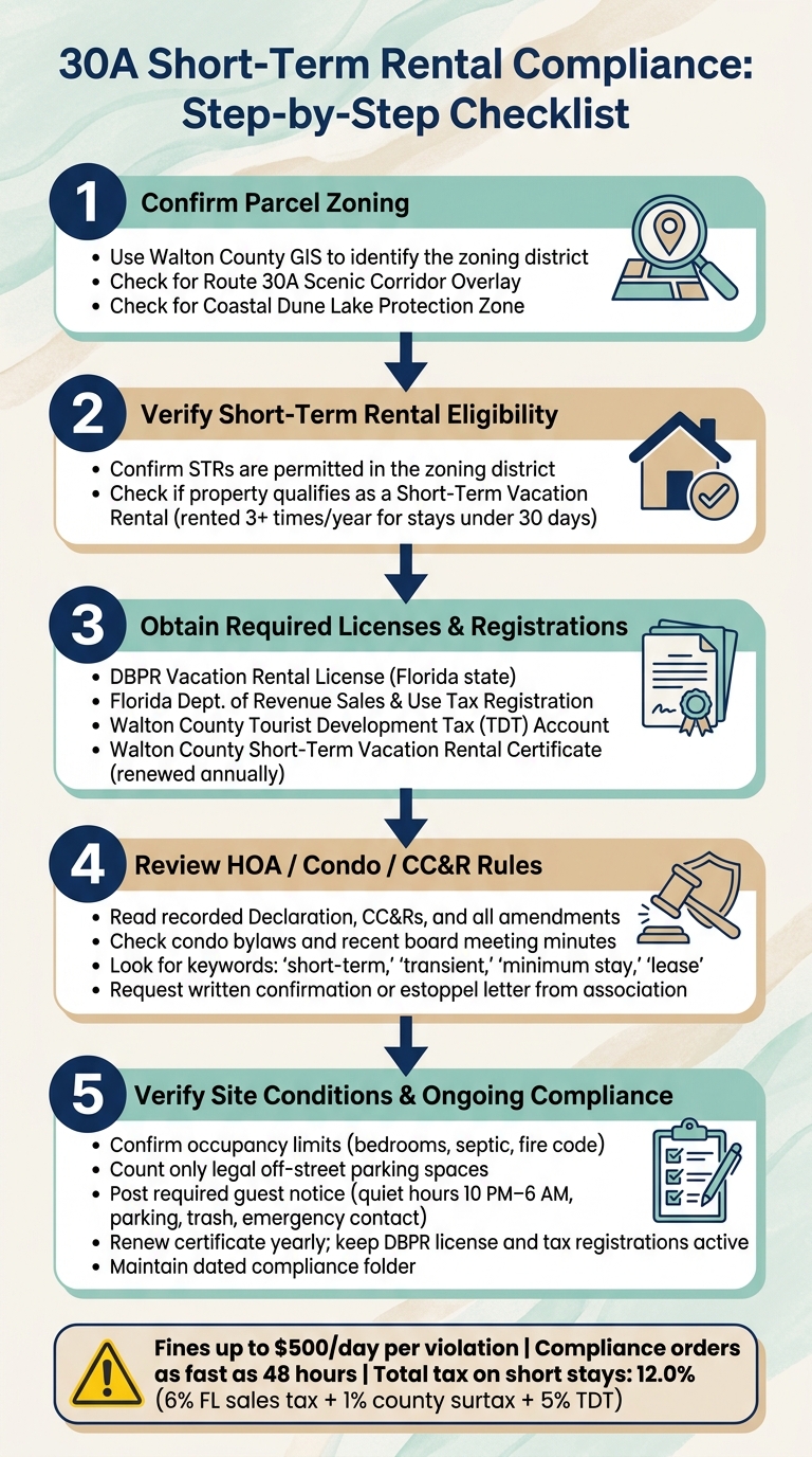 30A Short-Term Rental Compliance Checklist: 5 Steps Before You List